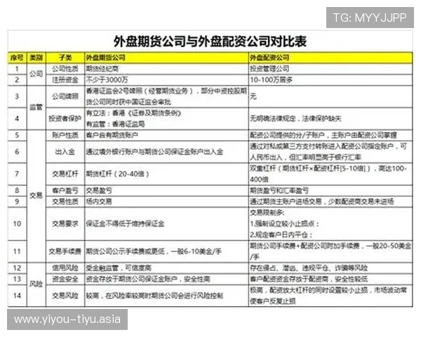 买球的网站都是一样的是真的吗？如何辨别正规平台保障你的资金安全